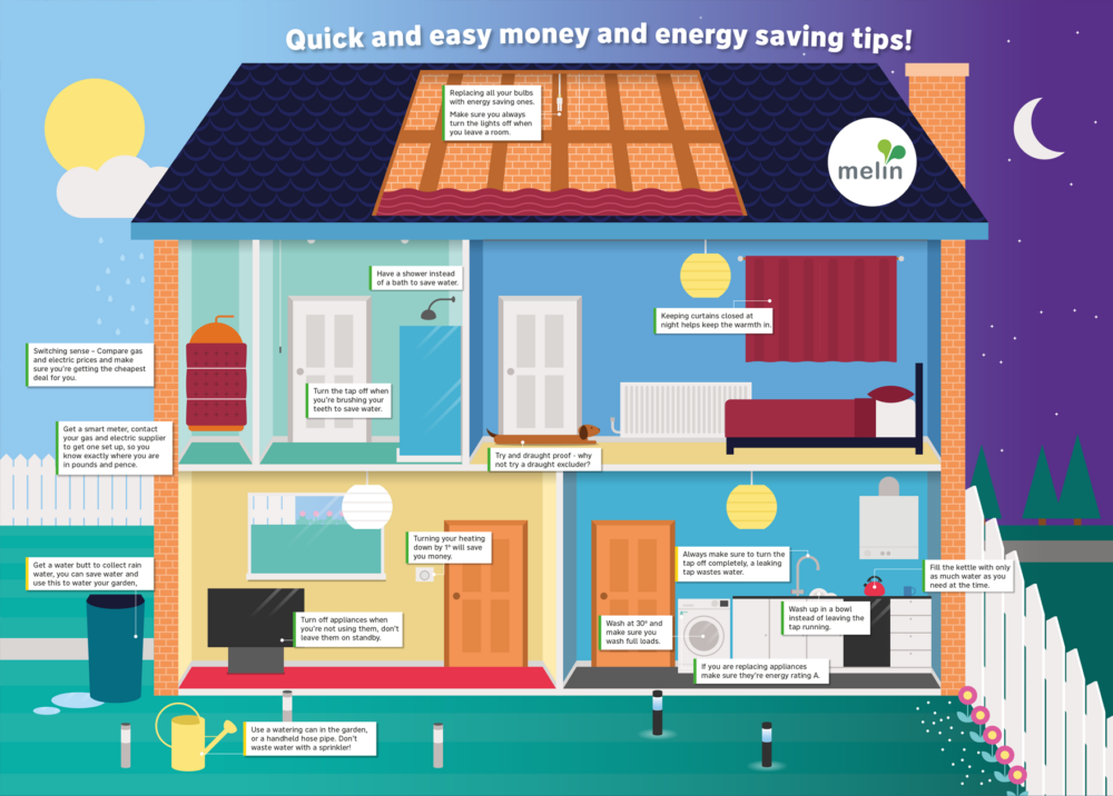 Our free energy tips poster