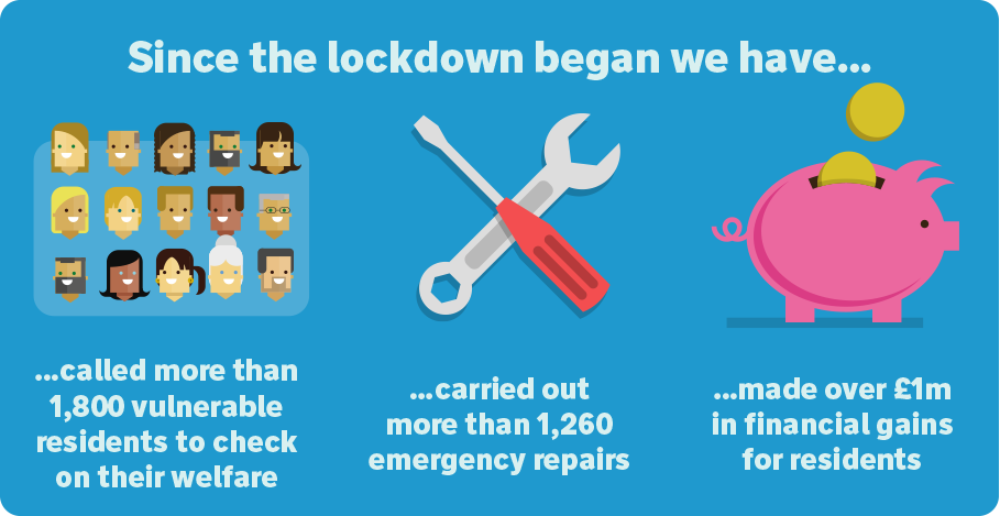 In six weeks of lockdown we've helped our residents in many different ways
