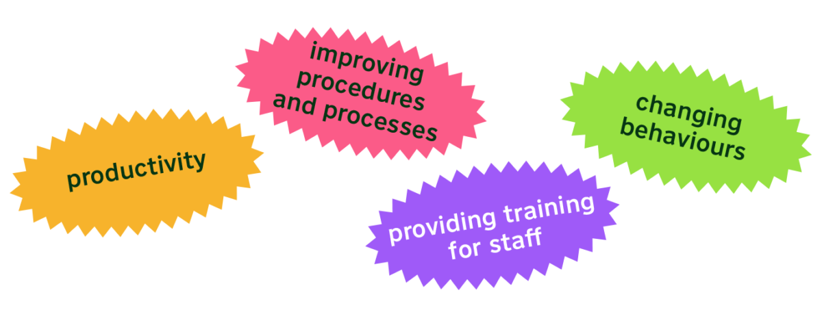 Productivity, Improving procedures and processes, providing training for staff and changing behaviours