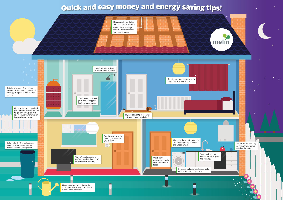 Quick and easy money and energy saving tips